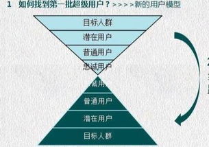 做活一個社群，150人就夠了——互聯(lián)網(wǎng)銷售新思路