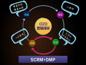 打通O2O營銷閉環(huán)，笑傲互聯(lián)網(wǎng)江湖